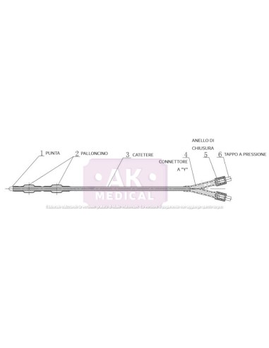 Palloncino monouso per maturazione cervicale